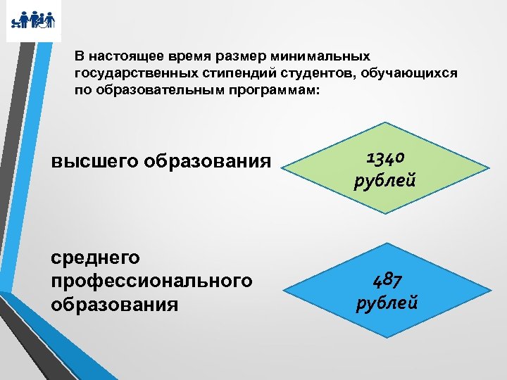 В настоящее время размер минимальных государственных стипендий студентов, обучающихся по образовательным программам: высшего образования