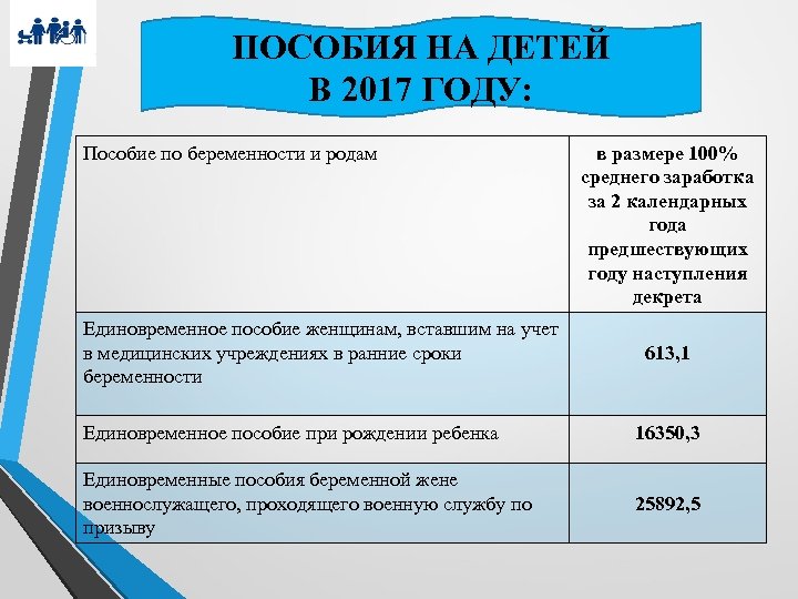 ПОСОБИЯ НА ДЕТЕЙ В 2017 ГОДУ: Пособие по беременности и родам Единовременное пособие женщинам,