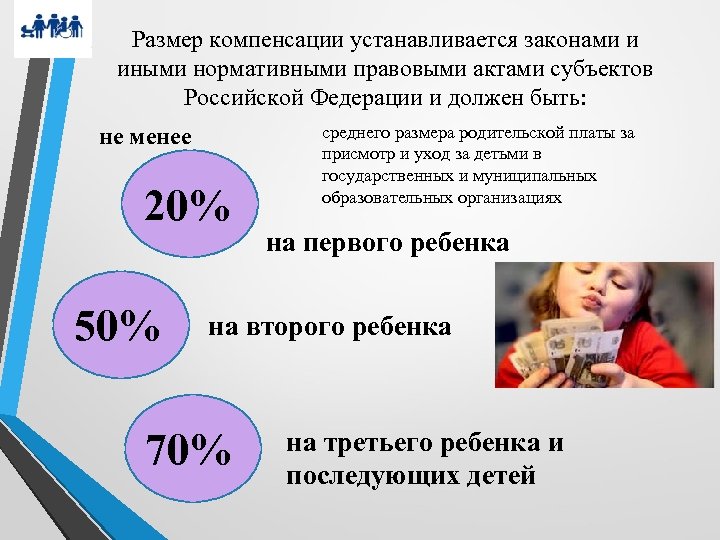 Размер компенсации устанавливается законами и иными нормативными правовыми актами субъектов Российской Федерации и должен