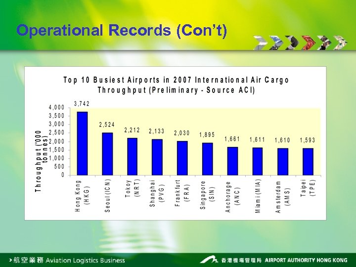 Operational Records (Con’t) 