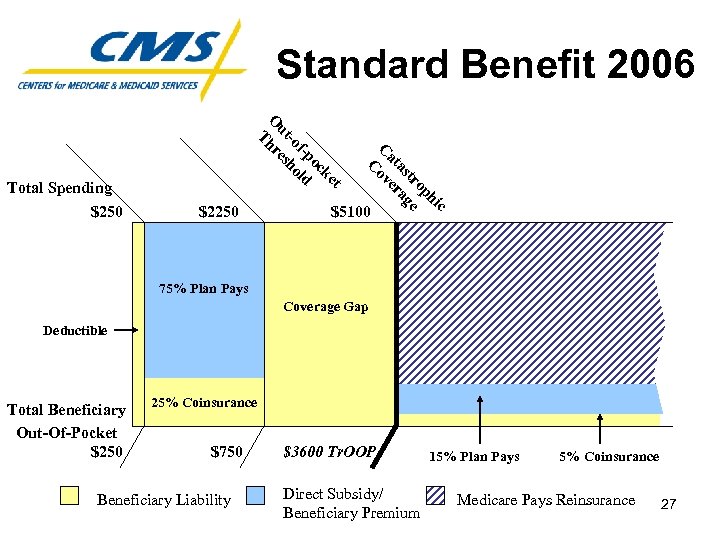 Standard Benefit 2006 $2250 c hi op tr e as ag at er C