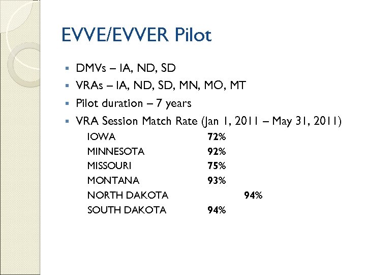 EVVE/EVVER Pilot DMVs – IA, ND, SD § VRAs – IA, ND, SD, MN,