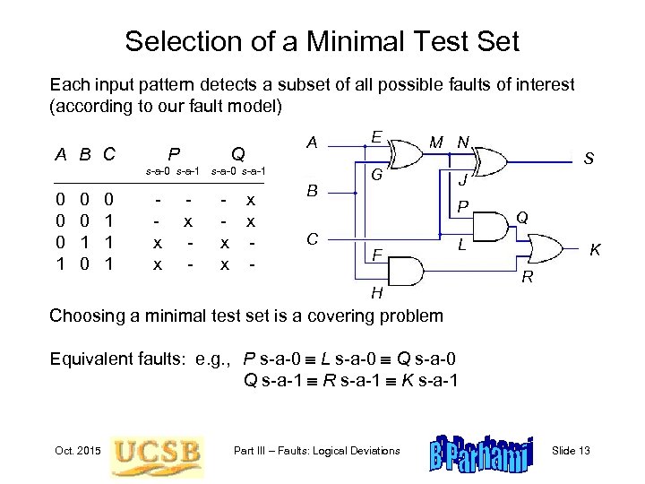 Selection of a Minimal Test Set Each input pattern detects a subset of all
