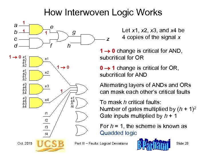 How Interwoven Logic Works 1 a b c d 1 e z f 1