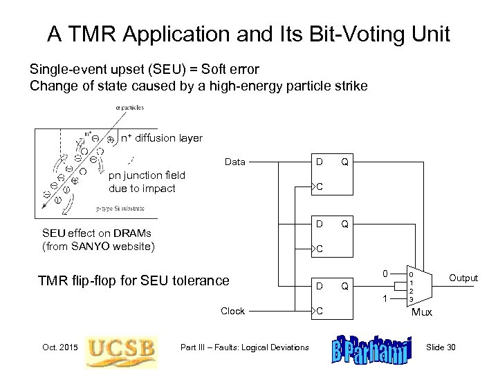 A TMR Application and Its Bit-Voting Unit Single-event upset (SEU) = Soft error Change
