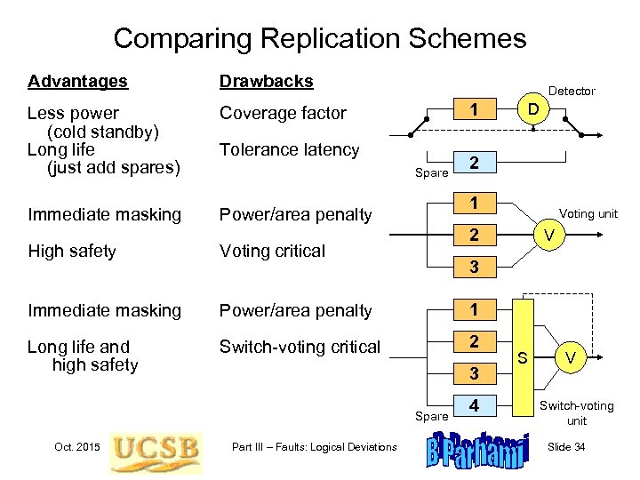 Comparing Replication Schemes Advantages Drawbacks Less power (cold standby) Long life (just add spares)