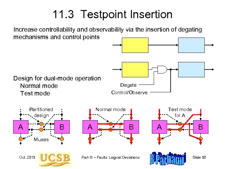 11. 3 Testpoint Insertion Increase controllability and observability via the insertion of degating mechanisms