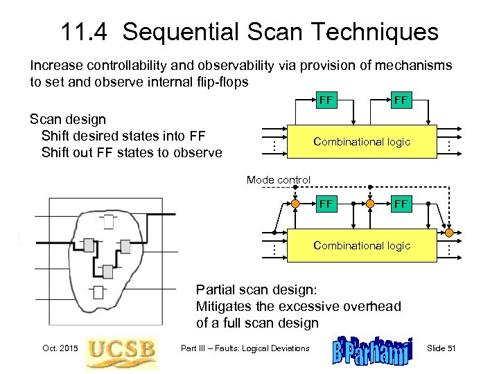 11. 4 Sequential Scan Techniques Increase controllability and observability via provision of mechanisms to