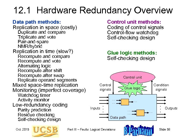 12. 1 Hardware Redundancy Overview Data path methods: Replication in space (costly) Control unit