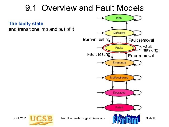 9. 1 Overview and Fault Models The faulty state and transitions into and out