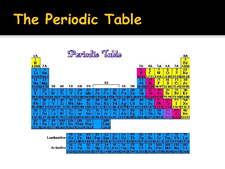 The Periodic Table 