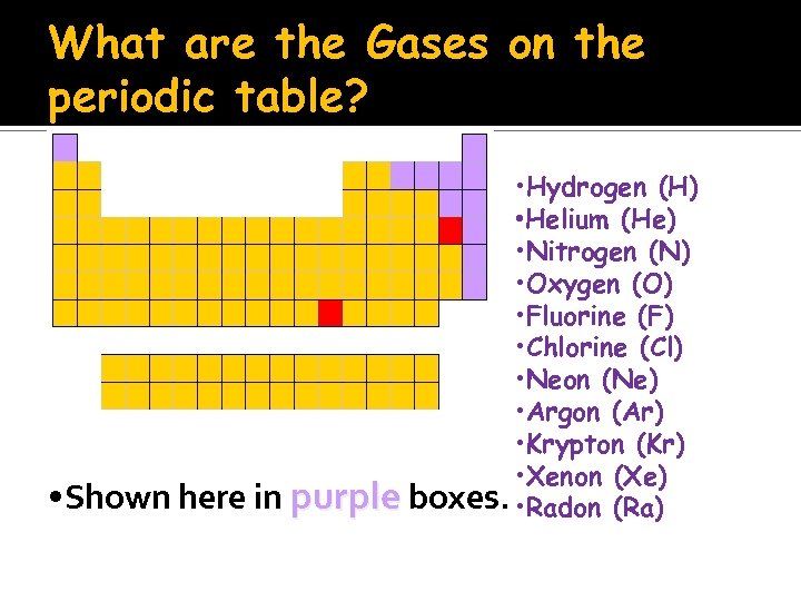 What are the Gases on the periodic table? • Hydrogen (H) • Helium (He)