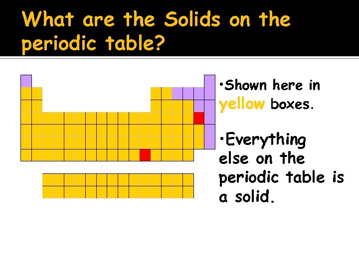 What are the Solids on the periodic table? • Shown here in yellow boxes.