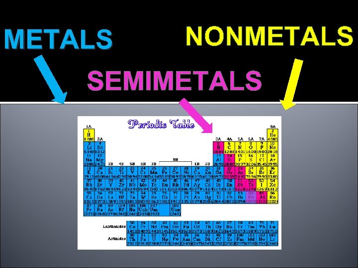 si element as a metal nonmetal or semimetal. si