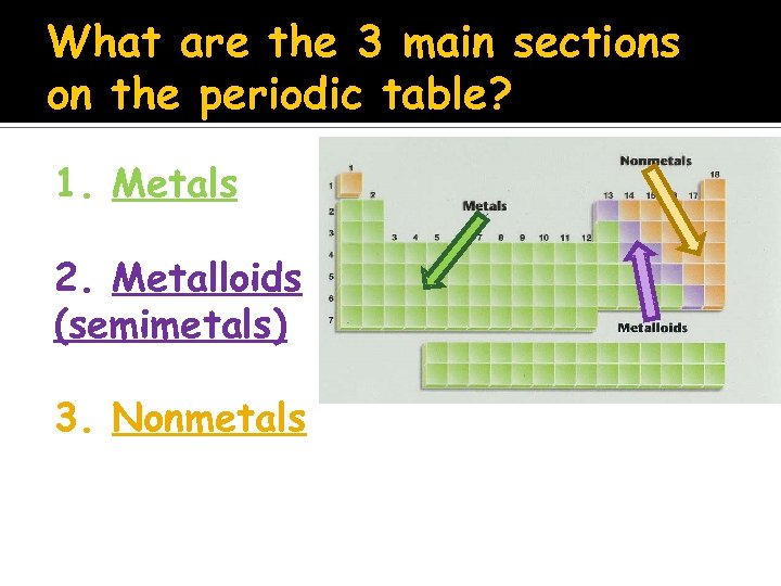 What are the 3 main sections on the periodic table? 1. Metals 2. Metalloids