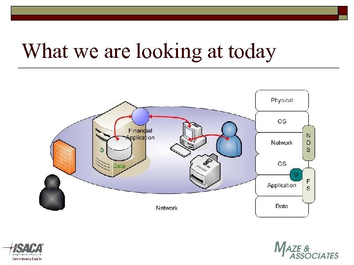 What we are looking at today 