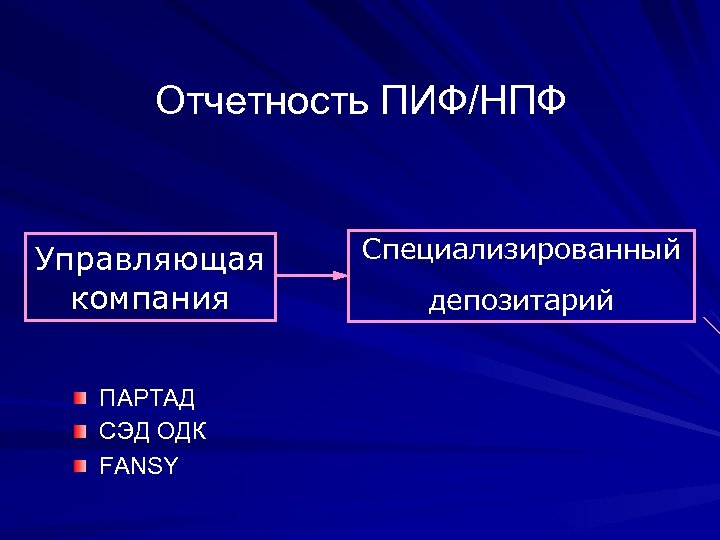 Отчетность ПИФ/НПФ Управляющая компания ПАРТАД СЭД ОДК FANSY Специализированный депозитарий 