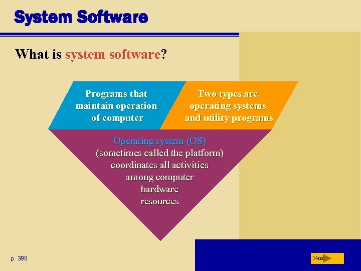 System Software What is system software? Programs that maintain operation of computer Two types