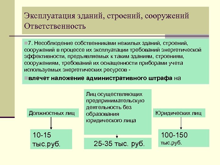 Ответственность сооружения