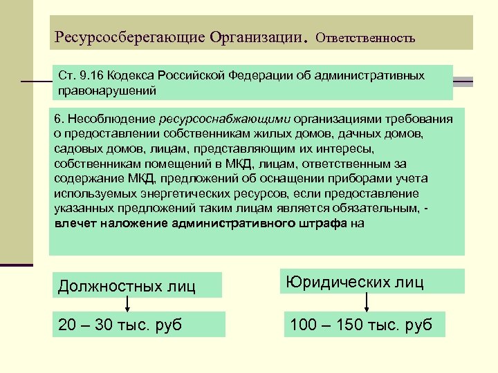 Ресурсосберегающие Организации. Ответственность. Ст. 9. 16 Кодекса Российской Федерации об административных правонарушений 6. Несоблюдение