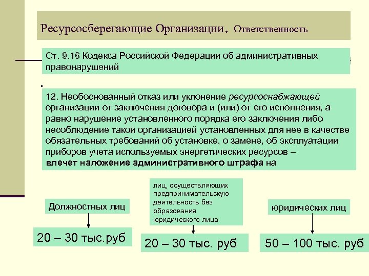 Обязанности юридического лица. Ресурсосберегающие мероприятия. 261 ФЗ об энергосбережении и о повышении энергетической эффективности.