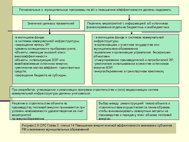 Региональные и муниципальные программы по э/с и повышению э/эффективности должны содержать: Значения целевых показателей
