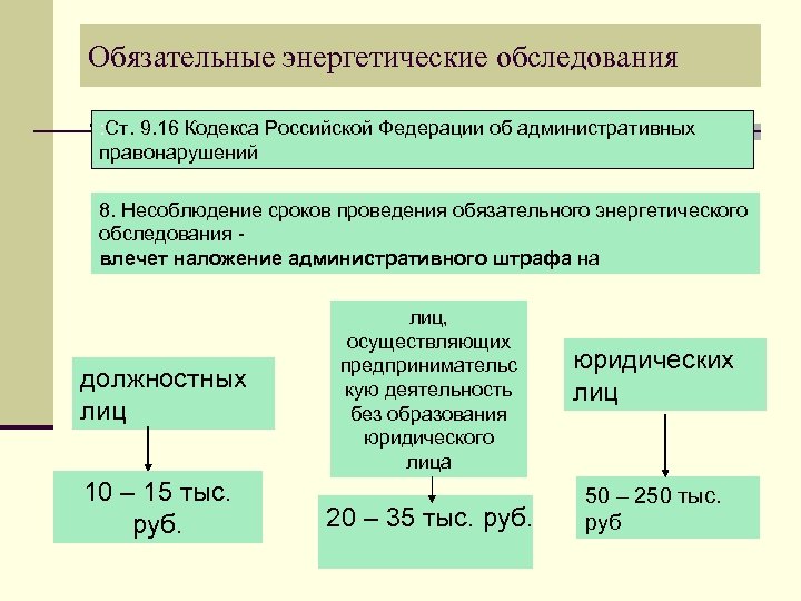 Энергетическое обследование 261. Обязательное энергетическое обследование. Этапы энергетического обследования. По срокам проведения энергетические обследования. Энергетический переход этапы.