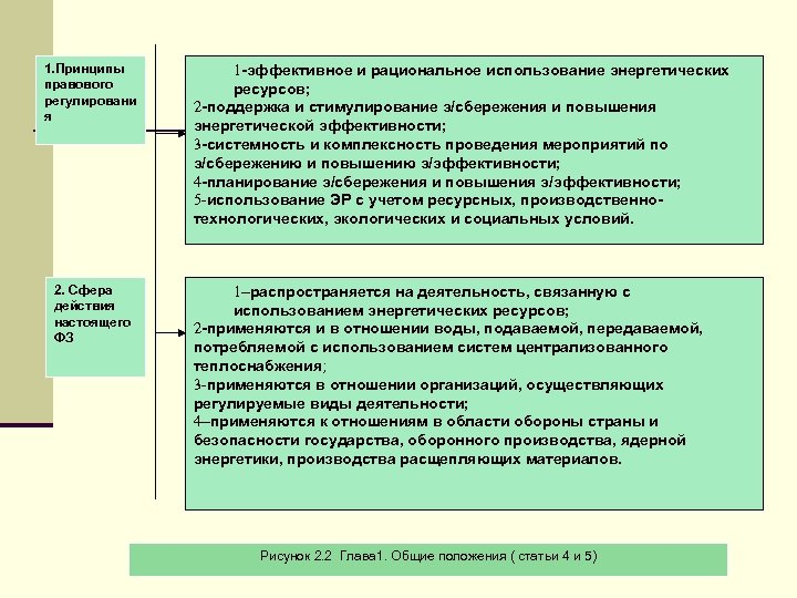 Принципы настоящего федерального закона. Образец приказа об энергосбережении и энергоэффективности.