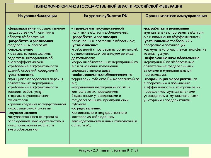 В каком разделе бизнес плана рассматривается характер разделения полномочий