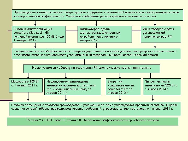 Производимые и импортируемые товары должны содержать в технической документации информацию о классе их энергетической