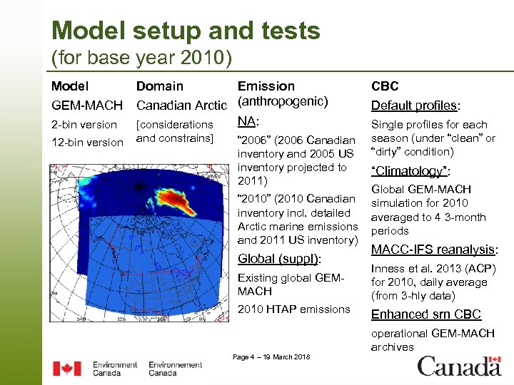 Model setup and tests (for base year 2010) Model Domain 2 -bin version Emission