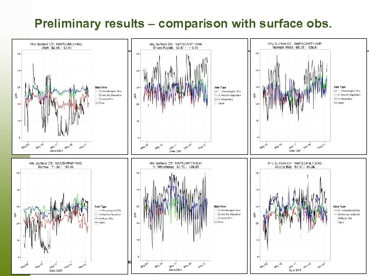 Preliminary results – comparison with surface obs. Page 6 – 19 March 2018 
