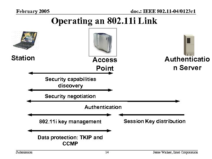 February 2005 doc. : IEEE 802. 11 -04/0123 r 1 Operating an 802. 11