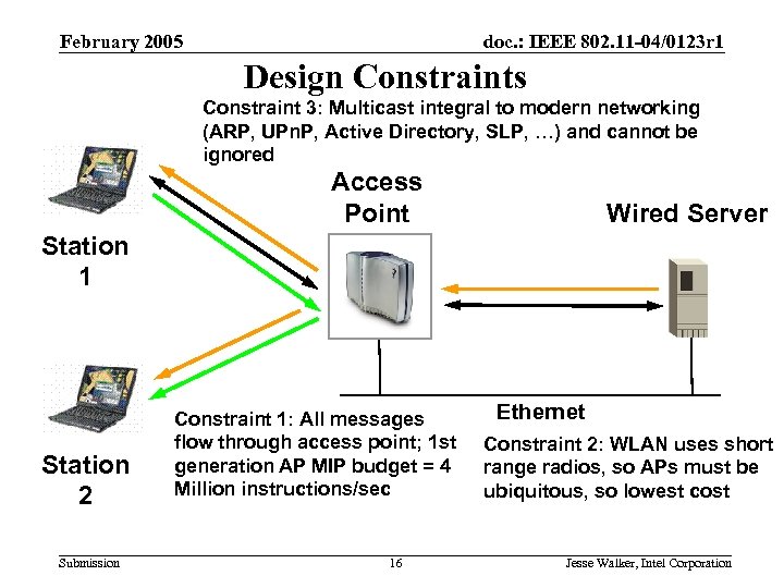 February 2005 doc. : IEEE 802. 11 -04/0123 r 1 Design Constraints Constraint 3: