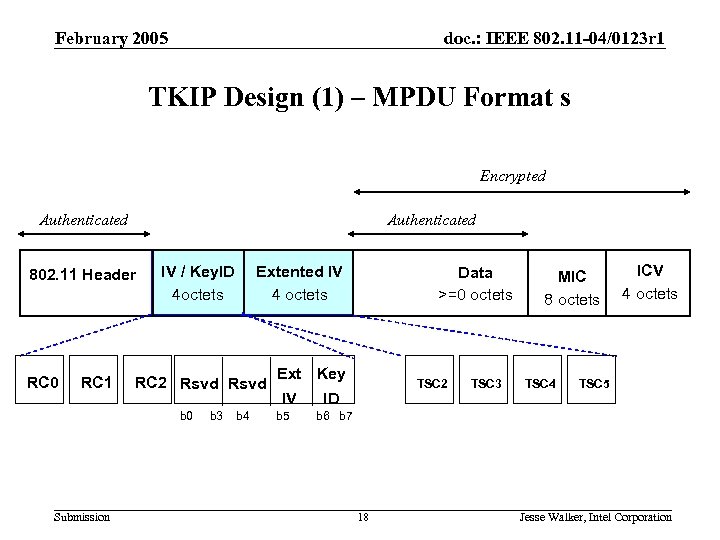 February 2005 doc. : IEEE 802. 11 -04/0123 r 1 TKIP Design (1) –