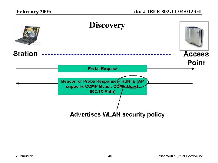 February 2005 doc. : IEEE 802. 11 -04/0123 r 1 Discovery Station Access Point