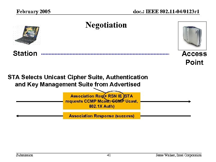 February 2005 doc. : IEEE 802. 11 -04/0123 r 1 Negotiation Station Access Point