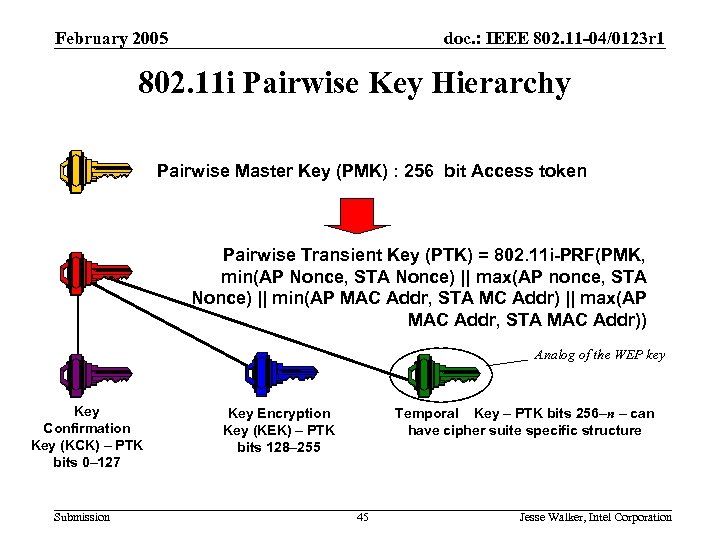 February 2005 doc. : IEEE 802. 11 -04/0123 r 1 802. 11 i Pairwise