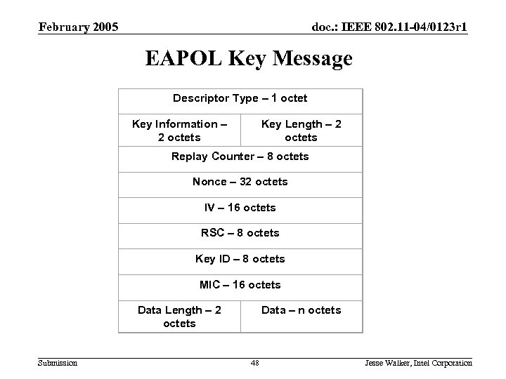 February 2005 doc. : IEEE 802. 11 -04/0123 r 1 EAPOL Key Message Descriptor