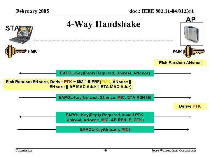 February 2005 doc. : IEEE 802. 11 -04/0123 r 1 AP 4 -Way Handshake