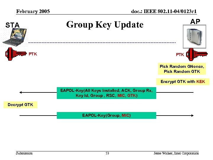 February 2005 doc. : IEEE 802. 11 -04/0123 r 1 AP Group Key Update