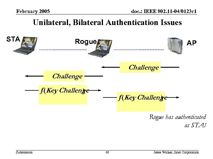 802. 11 i Authentication Requirements February 2005 doc. : IEEE 802. 11 -04/0123 r