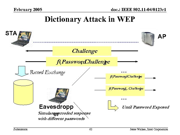 802. 11 i Authentication Requirements February 2005 doc. : IEEE 802. 11 -04/0123 r