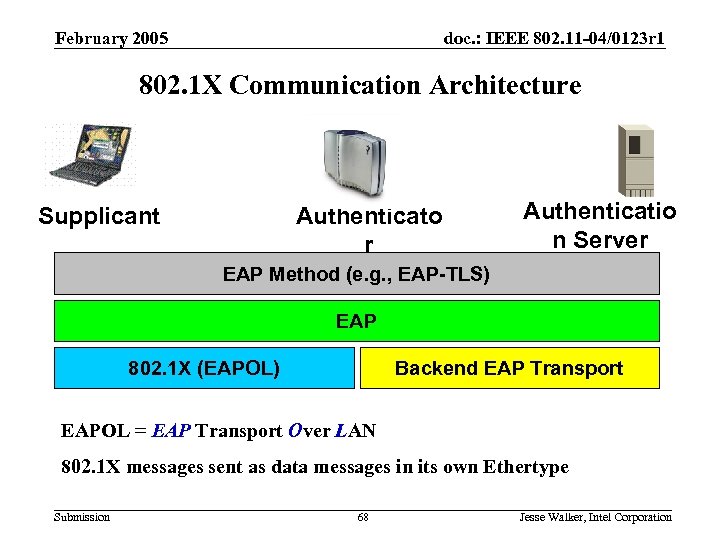 802. 11 i Review February 2005 doc. : IEEE 802. 11 -04/0123 r 1