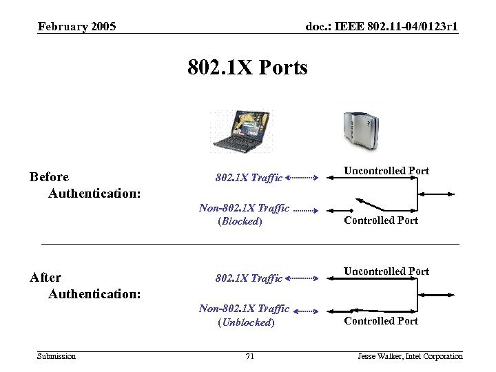 February 2005 doc. : IEEE 802. 11 -04/0123 r 1 802. 1 X Ports