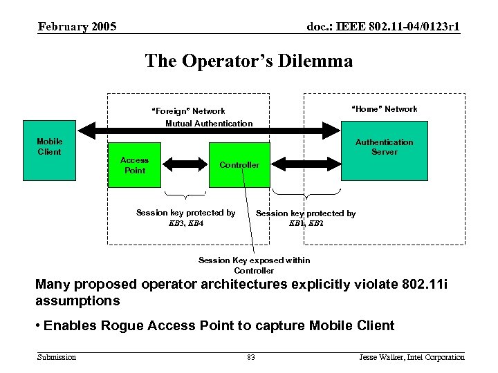 802. 11 i Deployment Requirements February 2005 doc. : IEEE 802. 11 -04/0123 r