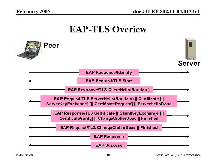 February 2005 doc. : IEEE 802. 11 -04/0123 r 1 EAP-TLS Overiew Peer Server