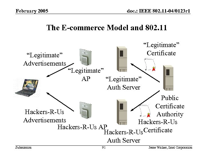 802. 11 i Deployment Requirements February 2005 doc. : IEEE 802. 11 -04/0123 r