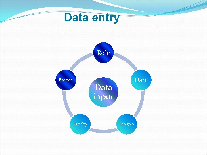 Data entry Role Branch Date Data input Faculty Category 