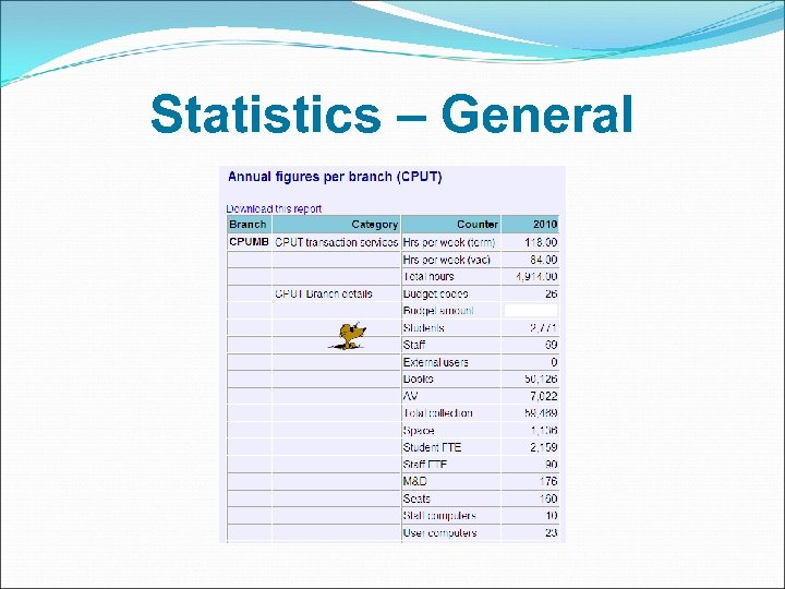 Statistics – General 